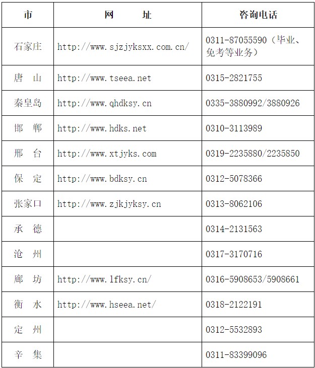 2024年上半年河北省高等教育自學(xué)考試申請(qǐng)畢業(yè)公告